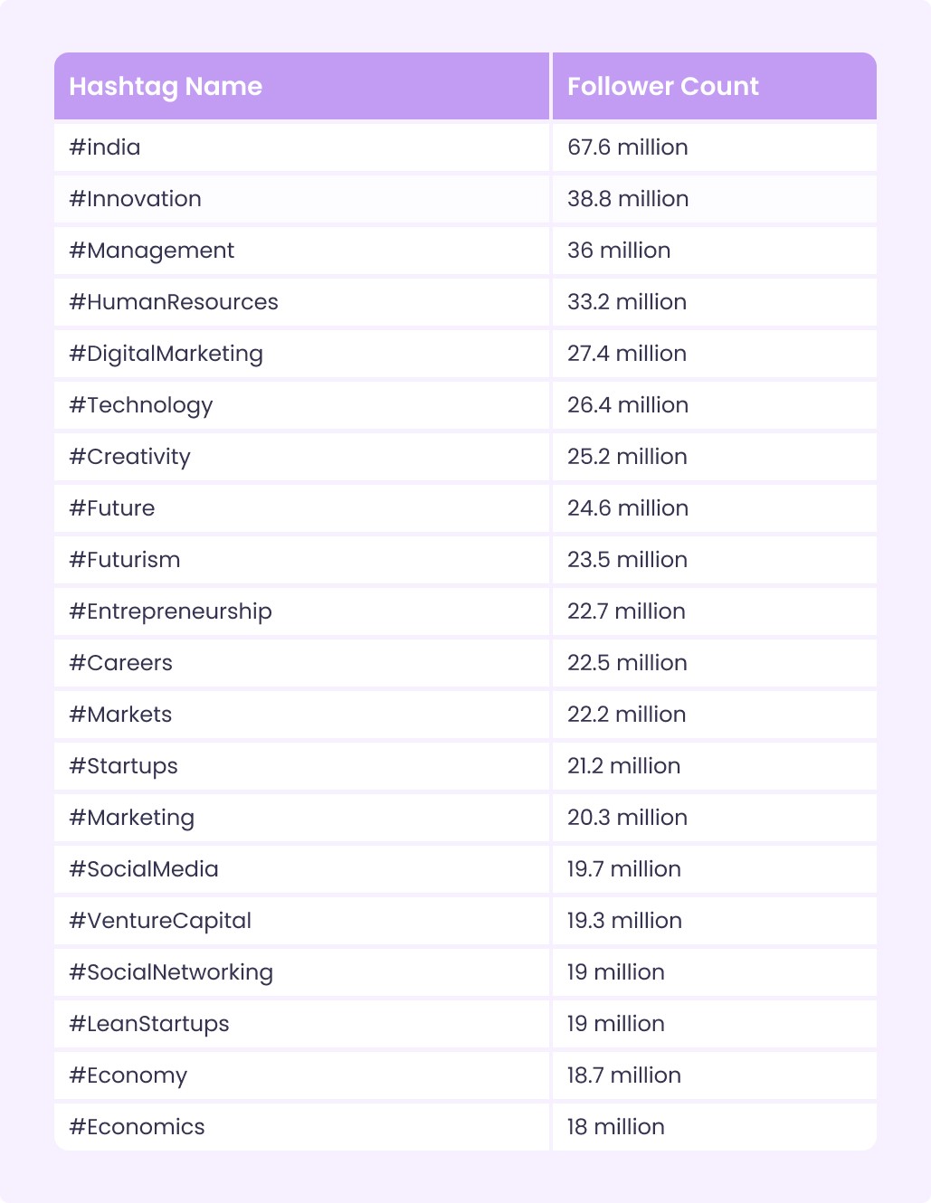 use hashtag images